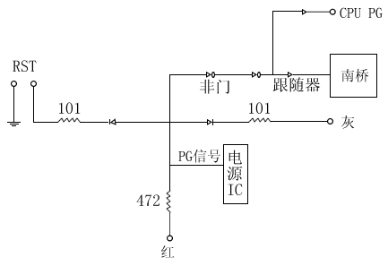 CPU PG信號(hào)產(chǎn)生圖例