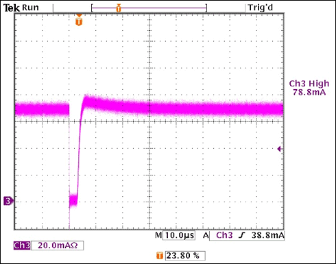 圖4. VIN = 14V， 99.9%調光比時的ILED波形測量