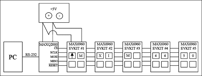 圖1. 股價顯示系統(tǒng)硬件框圖