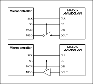 Figure 3. Using an analog switch or 3-state buffer to create a 3-state DOUT.