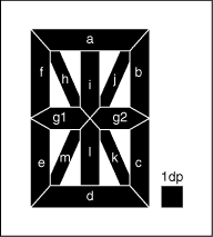 圖2. 14段顯示器的段標識
