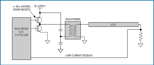 圖3. 半橋驅動器比全橋驅動器少用兩個MOSFET。