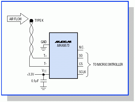 圖1. 采用熱電偶測量環境溫度，MAX6675提供冷端補償，并將熱電偶輸出轉換成數字形式。