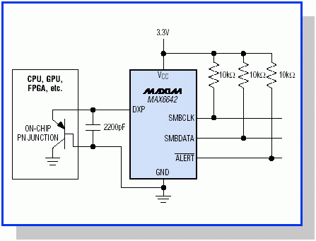 圖2. MAX6642為世界上尺寸最小的遠端溫度傳感器。它的ALERT引腳可作為一路中斷使用，或作為系統關斷信號，以防目標IC因過熱而損壞。