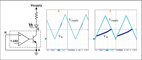 Figure 4. Spurious OVP sensing due to poor dv/dt immunity in industry standard device.