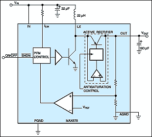 Figure 9. The internal synchronous rectifier in this boost regulator, the active rectifier, replaces the Schottky rectifier often used at that location.