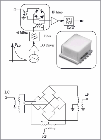圖1. 二極管和場效應管構成的無源混頻器在基站接收機中的典型應用。圖中插入的封裝形式為Mini-Circuits? TTT 167 (面積為12.7mm x 9.5mm)。