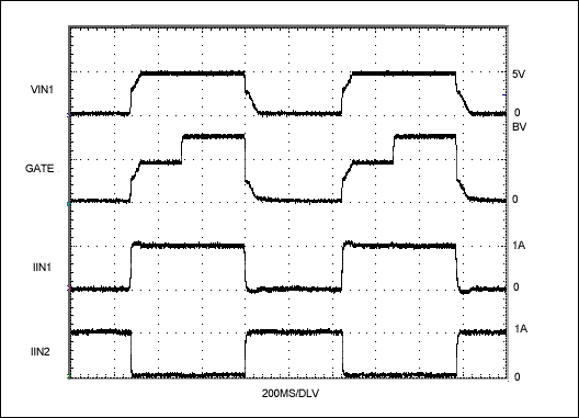 Figure 3. These waveforms illustrate performance of the Figure 1 circuit operating with a 1A load (VIN2 = 3V).