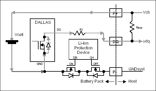 Figure 1. Potential charging path that bypasses safety FETs if Dallas chip is on the cell side.