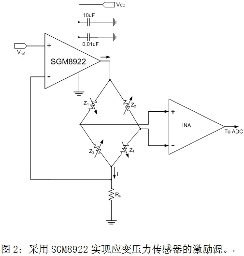 圖2：采用SGM8922實現應變壓力傳感器的激勵源。