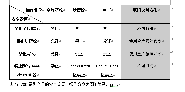 表1: 各項安全設置與操作命令的關系。