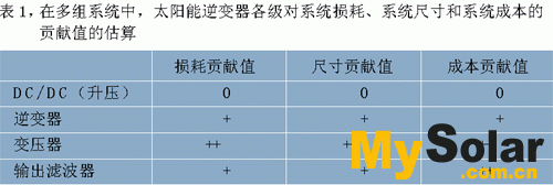 每一級(jí)對(duì)系統(tǒng)損耗、系統(tǒng)尺寸和系統(tǒng)成本的貢獻(xiàn)值