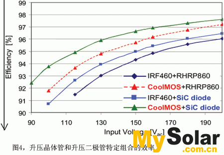 升壓晶體管和升壓二極管特定組合的效率