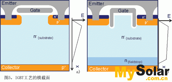 IGBT工藝的兩個(gè)橫截面