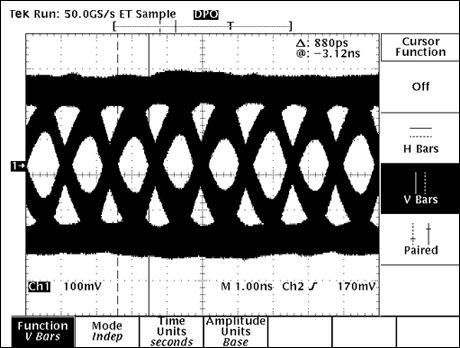 圖3. NISSEI AWG26電纜，20m長，速率為702Mbps，啟用預加重功能和均衡器