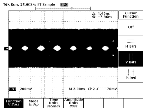 圖5. NISSEI AWG26電纜，30m長，速率為306Mbps，啟用預加重功能