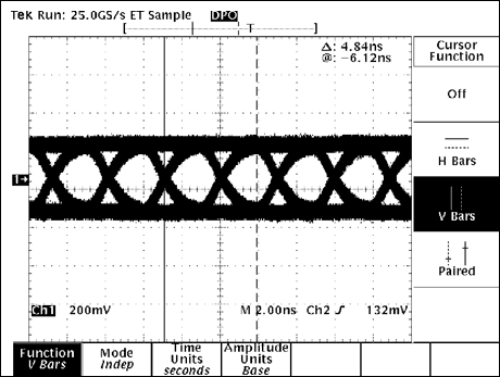 圖6. NISSEI AWG26電纜，30m長，速率為306Mbps，啟用預加重功能和均衡器