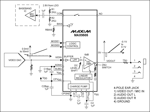 MAX9505的模擬開關與四孔多媒體插座連接