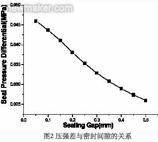 newmaker.com