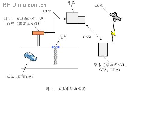 防盜網絡