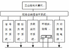 PCM耐久性測(cè)試通用平臺(tái)的硬件系統(tǒng)