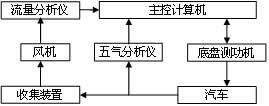 VMAS測(cè)試系統(tǒng)組成