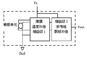 渦街流量計(jì)電路原理框圖