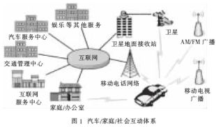 體系結構示意