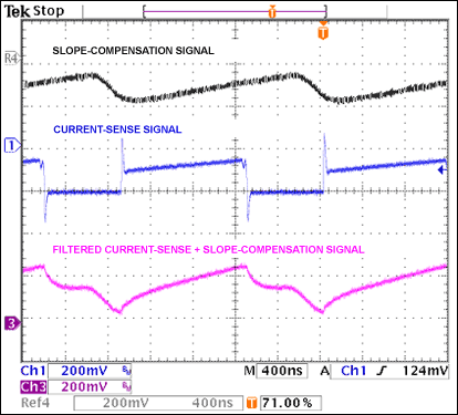 Figure 3. Slope compensation, current sense, and the filtered sum of the two.