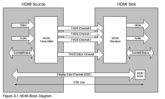 hdmi