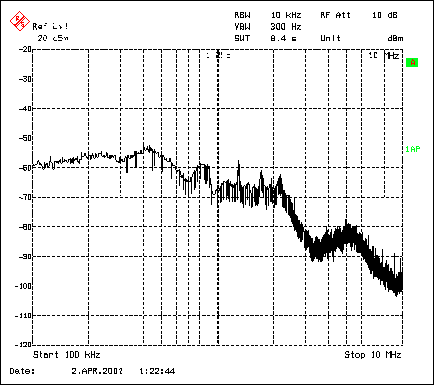 圖4. 將MAX1703升壓轉(zhuǎn)換器同步到一個擴(kuò)展頻譜，可以消除尖峰頻譜，是整體噪聲基底升高。