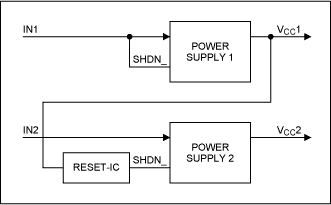 Figure 5. Reset sequencing with power regulators.