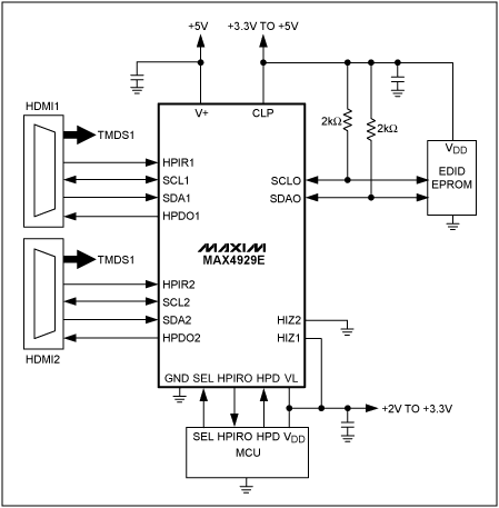 圖2. 原理圖給出了MAX4929E的典型電路連接方式。該器件提供實現完整的2:1 HDMI或DVI開關所要求的切換、邏輯電平匹配以及ESD保護功能。