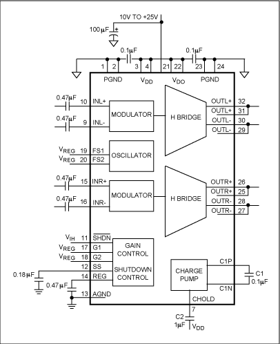 圖6. MAX9704立體聲D類功率放大器的典型應用電路