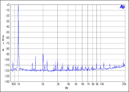 圖3. 主機(jī)非整數(shù)模式，MCLK = 12MHz, FS = 48kHz, 0dBFS