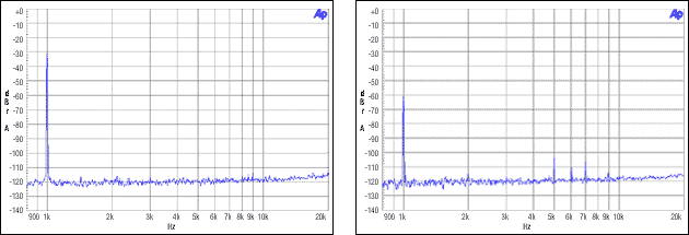 圖8. 主機(jī)非整數(shù)模式，MCLK = 12MHz, FS = 48kHz, -30dBFS, -60dBFS