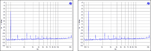 圖11. 從機(jī)非整數(shù)模式，MCLK = 12MHz, FS = 44.1kHz, -30dBFS, -60dBFS