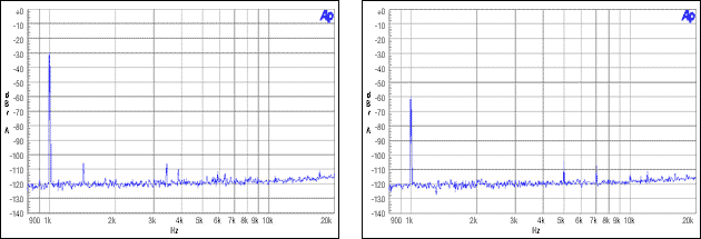 圖10. 主機(jī)非整數(shù)模式，MCLK = 12MHz, FS = 44.1kHz, -30dBFS, -60dBFS