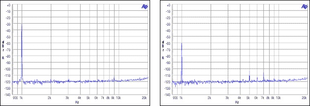 圖9. 從機(jī)非整數(shù)模式，MCLK = 12MHz, FS = 48kHz, -30dBFS, -60dBFS