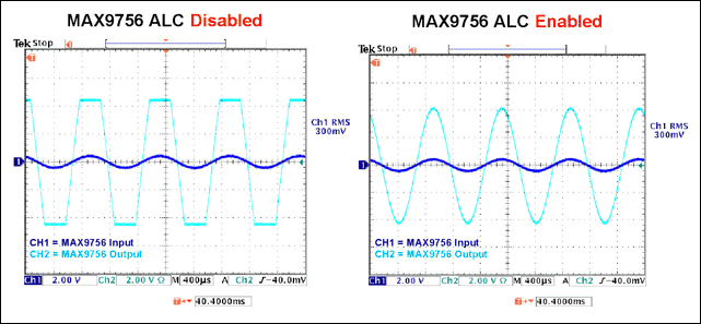 圖1和2. MAX9756的自動電平控制(ALC)功能在不造成失真的情況下保護了揚聲器。