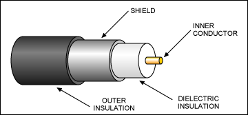 圖2. 典型同軸電纜