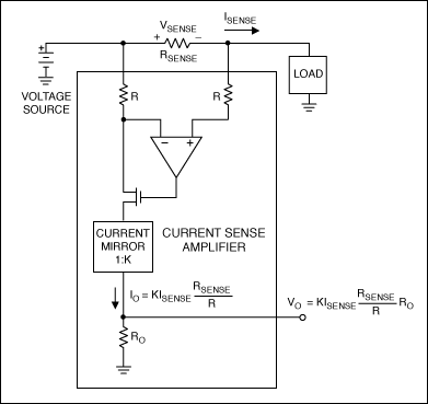 圖1. 根據(jù)歐姆定律測量電流的高邊電流檢測器