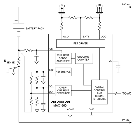 圖4. 電量計，如MAX1660，通過監(jiān)視流入/流出電池包的電荷，跟蹤充電/放電電流。