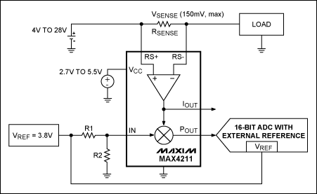 圖2. 該電路利用檢流放大器(MAX4211)和帶外部基準(zhǔn)的ADC，測量電池充、放電電流