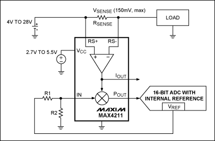 圖3. 該電路中，MAX4211配合內(nèi)置基準(zhǔn)的ADC測量充電及放電電流