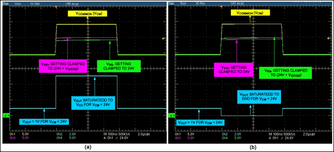 Figure 3. Operation of the Figure 1 circuit with D1 in series with Z1 (a), and D1 in series with Z2 (b).