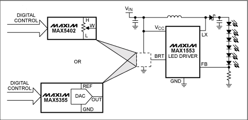 圖2. 利用數(shù)字電位器或DAC控制MAX1553的BRT引腳，調(diào)節(jié)LED電流