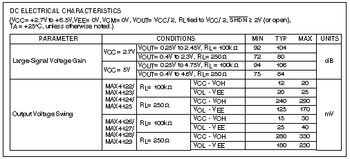 圖6. 大信號電壓增益應包括不同負載下的指標，輸出電壓擺幅也是驅動負載的函數。