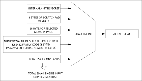 圖9. 用于計(jì)算寫訪問認(rèn)證MAC的輸入數(shù)據(jù)