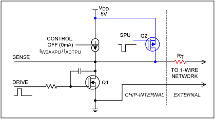 圖1. DS2480B 1-Wire驅動器的簡化電路